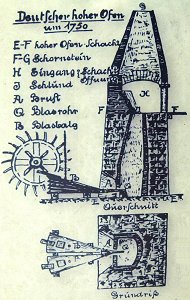 Hochofen zur Eisenschmelze um 1750